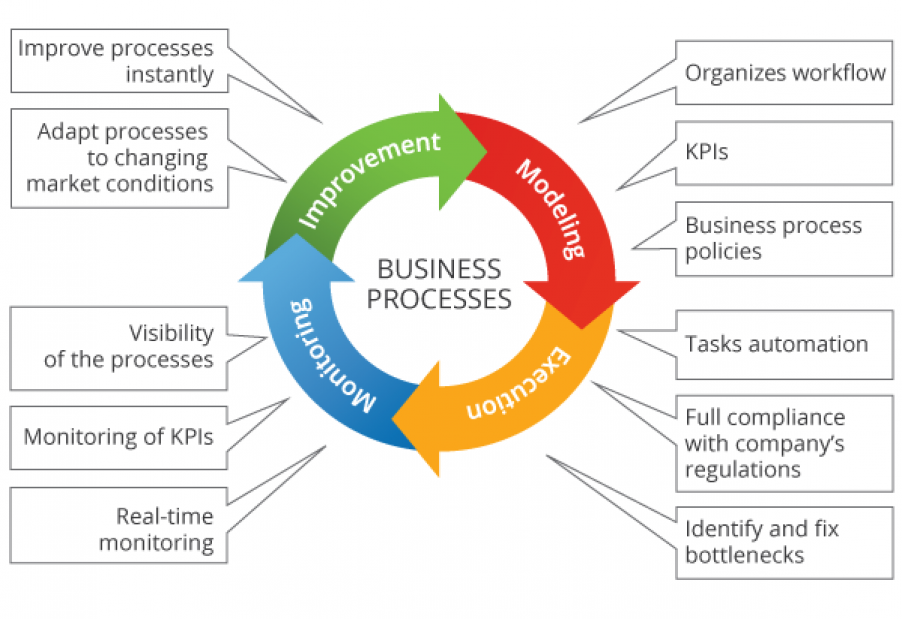 BPM